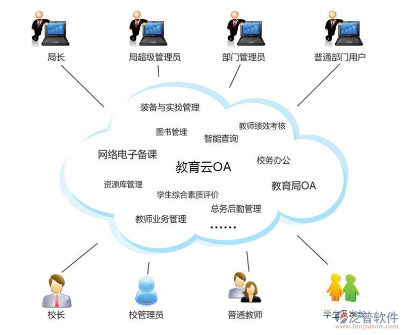 教育软件开发：连接未来与知识的桥梁